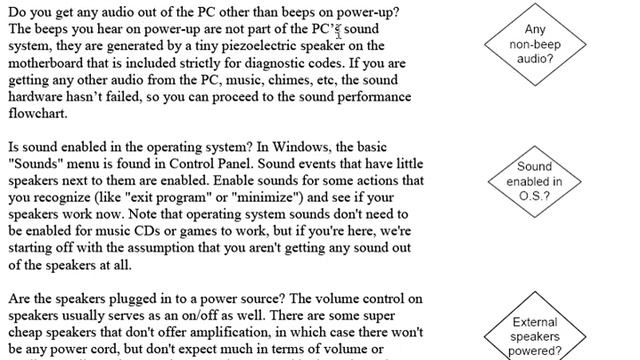 Troubleshooting PC Sound Problems - Speakers, Recording and Sound for Internet Phone смотреть онлайн