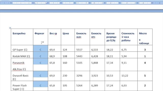 Батарейки Power Flash тип C,D Крона. Сравнение с конкурентами смотреть онлайн
