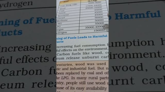 विभिन्न ईंधन पदार्थो का कैलोरी मान ( calorific value of different fuels ) смотреть онлайн