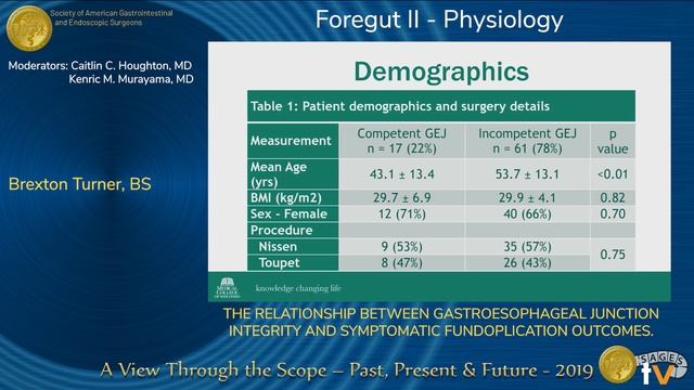 The Relationship between Gastroesophageal Junction Integrity and Symptomatic Fundoplication Outcome смотреть онлайн