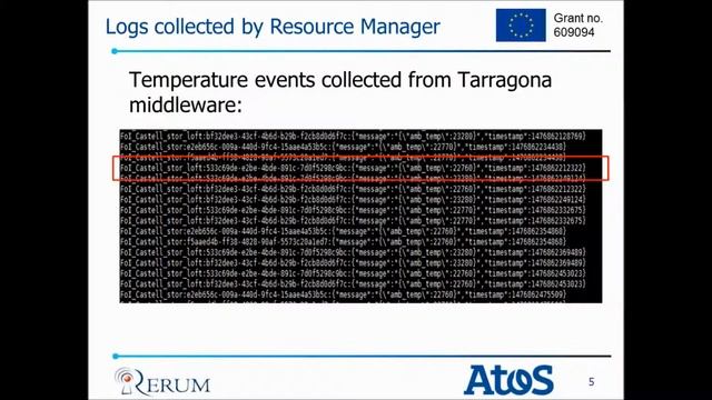 Security information and event management in IoT смотреть онлайн