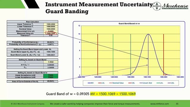 Who Needs Another Webinar on Risk or Decision Rules? смотреть онлайн