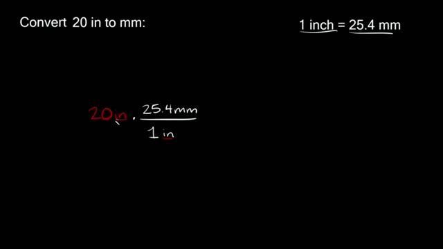 Convert Inches to Millimeters | in to mm | Dimensional Analysis | Eat Pi смотреть онлайн