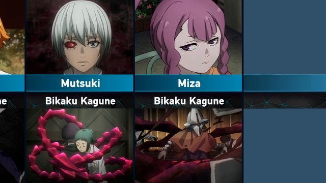All Kagune Of Ghouls | Tokyo Ghoul