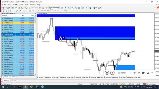 MTF Order Blocks | MT4 Indicator | Order Block Finder