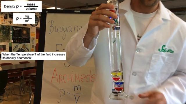 Galileo Thermometer