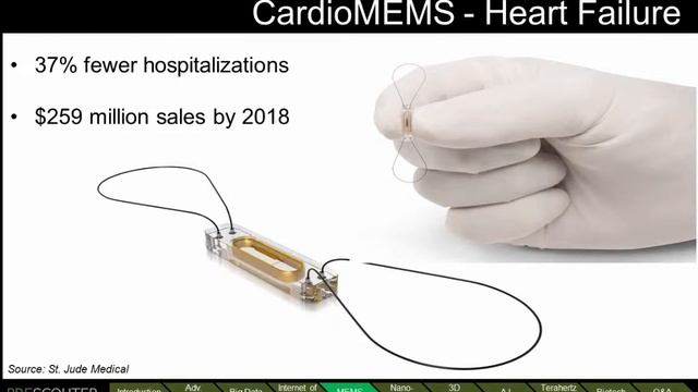 Microelectromechanical Systems (MEMS)