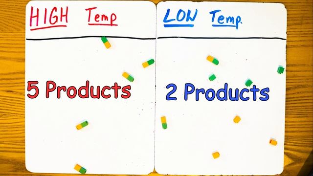 How do Temperature and Concentration Affect the Rate of Reaction? смотреть онлайн