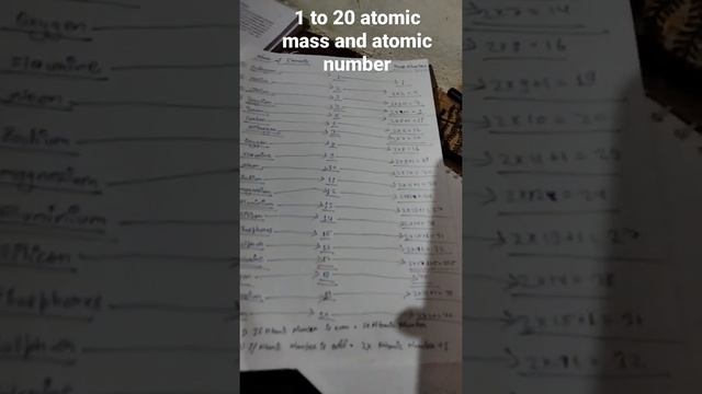 Atomic mass and atomic number смотреть онлайн