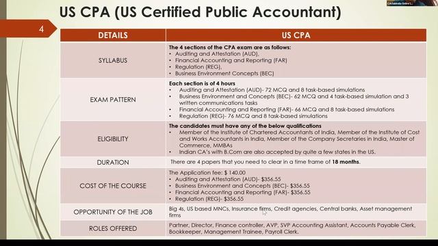 What is US CPA exam? || How to prepare? || CACLUBINDIA || AICPA || CA || CPA USA смотреть онлайн