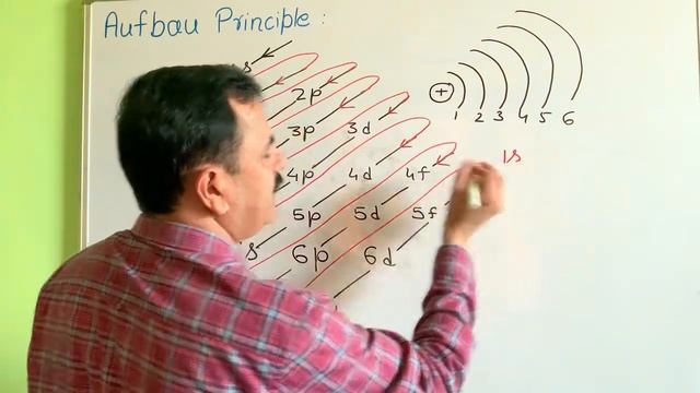 Aufbau#principles#determination#electronic#configuration#orbitals#energy #neet#bsc#aufbauprinciple смотреть онлайн