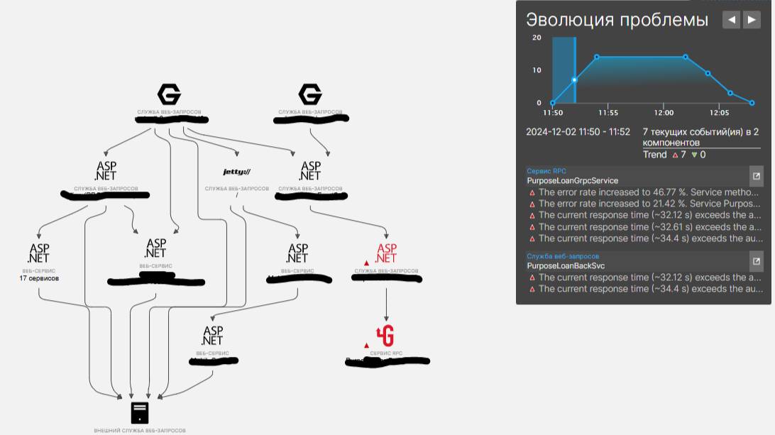 Ключ-Астром -Эволюция проблемы