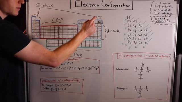 Electron Configuration смотреть онлайн