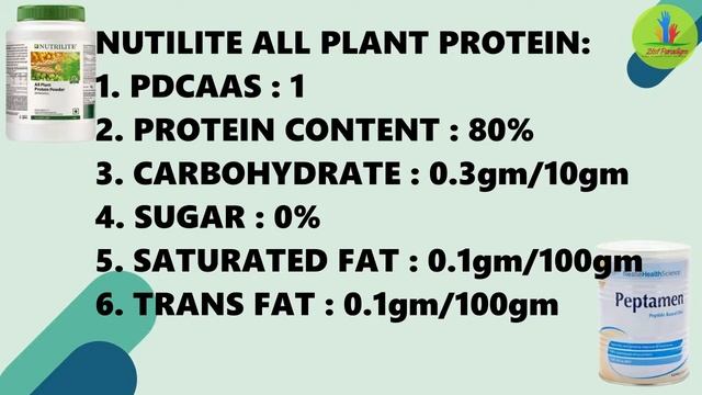 Amway Nutrilite Plant Protein Vs Nestle Peptamen :Never Before Comparison only on 21st Paradigm 2. смотреть онлайн