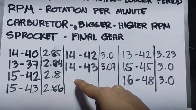 Best Sprocket for CR152 | Tips and Techniques | Full Explanation | #keeway #cr152 #sprocket смотреть онлайн