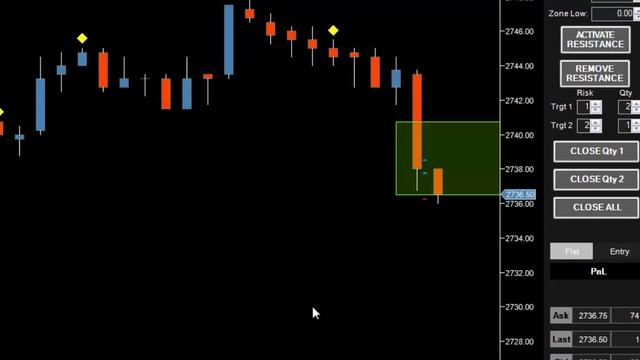 Smart Order Flow with LESS WORK смотреть онлайн
