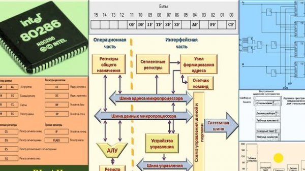 25.2 Регистры процессора