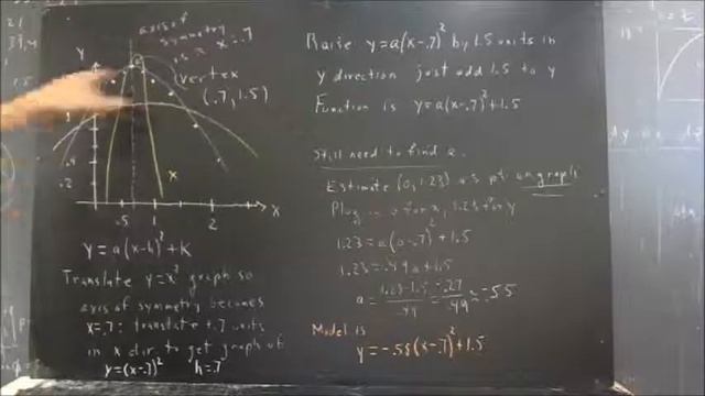 158 15 120 briefer summary fitting parabola to scatter diagram by sketching curve estimating vert смотреть онлайн