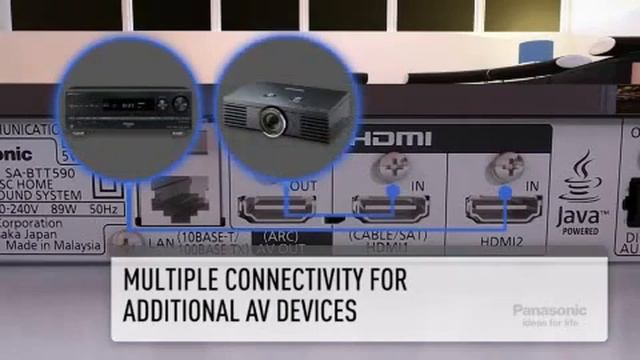 Panasonic SC-BTT290 - 3D Blu-ray Home Cinema смотреть онлайн