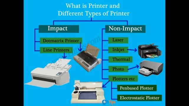 Basic Information about computer in Sindhi # 5| Printers & its use | پرنٽرس ۽ انهن جو استعمال смотреть онлайн