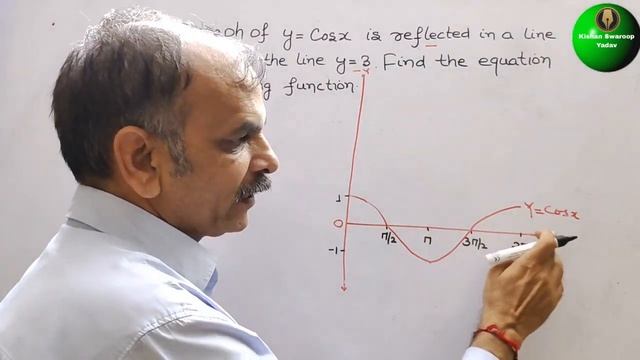 The graph of y=Cosx is reflected in a line x=π/2 & then in the line y=3 Find the resulting function смотреть онлайн