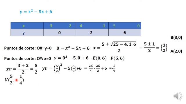 FUNCIÓN CUADRÁTICA. ESTUDIO, y=x^2 -5x+6, ¡Aprende a ser un CRACK ! #FUNCIÓNCUADRÁTICA #cálculo смотреть онлайн