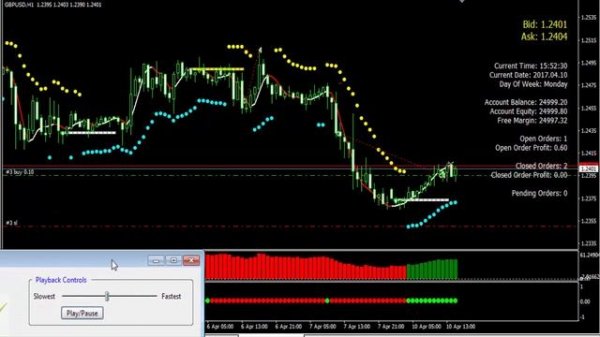 Торговая стратегия Ballista. Минимум времени, макисмум заработка