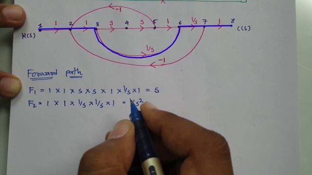 Block Diagram to Signal Flow Graph to Mason's Gain Formula: Detailed Process with Solved Example 2 смотреть онлайн