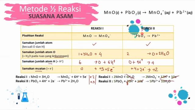 Penyetaraan Reaksi Redoks (METODE SETENGAH REAKSI) | KELAS XII IPA смотреть онлайн