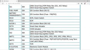 2023 Hyundai i20 Fuse Box Info | Fuses | Location | Diagrams | Layout