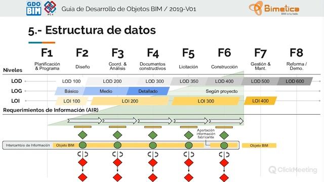 Webinar “Objetos BIM de Calidad, su desarrollo y estructura de datos”. El Estándar GDO-BIM смотреть онлайн