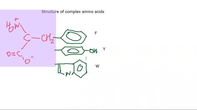 AMINO ACIDS 4 (Chemical Structure and pH) смотреть онлайн