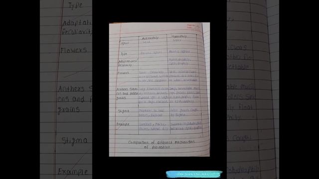 12th biology, chapter-1 Reproduction in lower and higher plants 🪴 🌿 🪴 смотреть онлайн