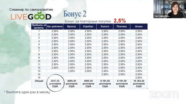 Международный онлайн семинар LiveGood смотреть онлайн