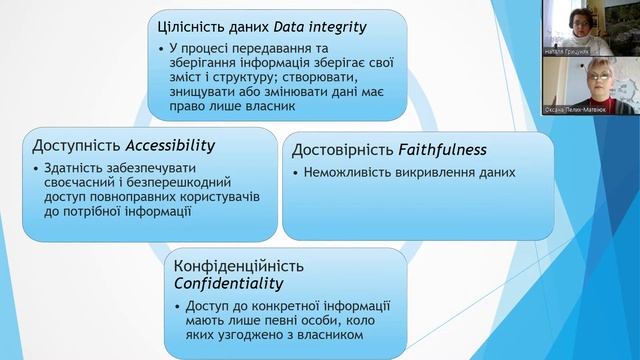 Інтегрований урок. Інформатика. Іноземна мова. смотреть онлайн