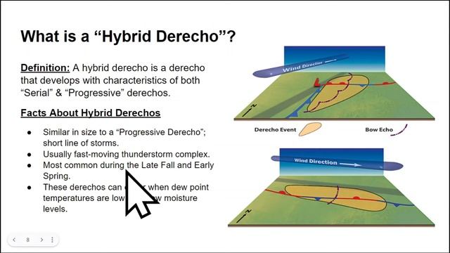 What Is A Derecho? Here's The Science Behind HOW It Works... смотреть онлайн