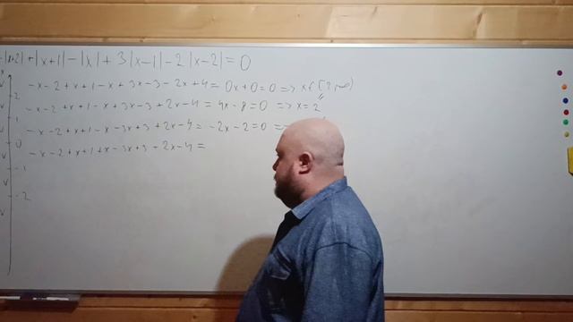 Линейное уравнение с модулями. 7 класс. смотреть онлайн