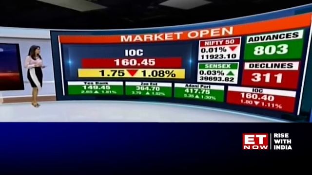 Sensex gains 80 points, Nifty flat; IndiGo shares hit new high смотреть онлайн