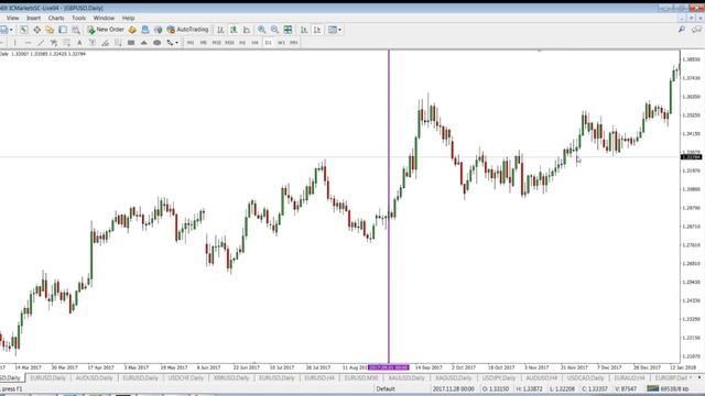 Magick WD Gann Trading Methods смотреть онлайн