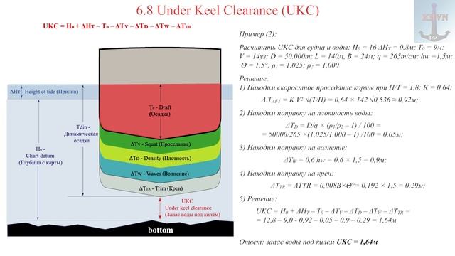 Расчет запаса глубины под килем / UNDER KEEL CLEARANCE, UKC смотреть онлайн