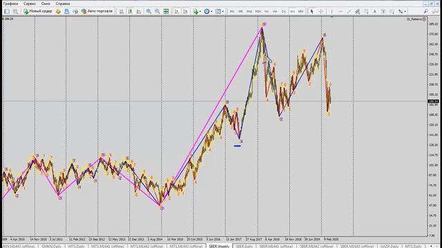 ПОЧЕМУ НЕ СТОИТ ПОКУПАТЬ ДОЛЛАР? БОИНГ ГОТОВИТСЯ К ПАДЕНИЮ, Eurusd, Сбербанк, + Аналитика форекс смотреть онлайн