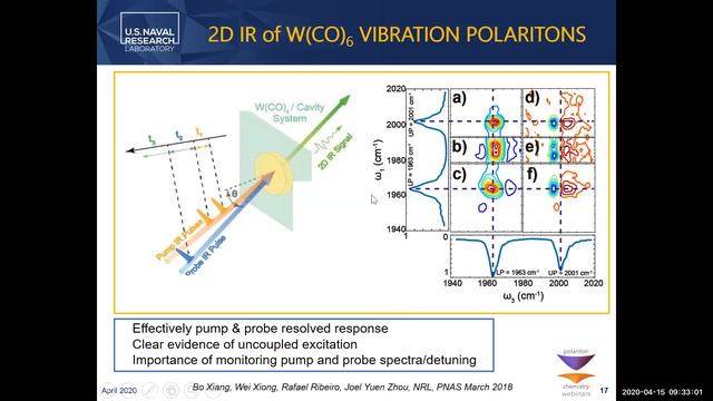 Dynamics of Vibration-Cavity Polaritons | Jeffrey Owrutsky смотреть онлайн