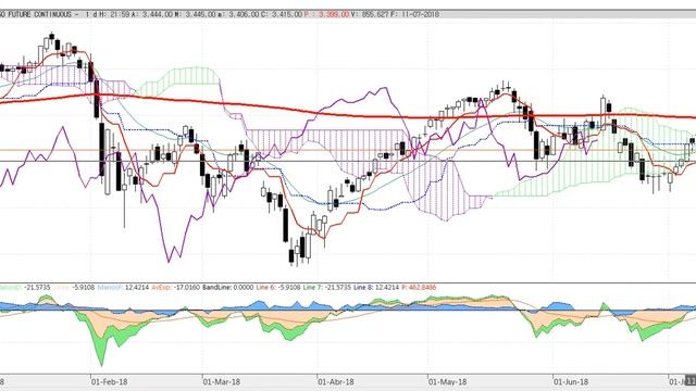 Resumen de mercados y bolsas del 13 7 2018 en 90 segundos por Cárpatos Serenitymarkets смотреть онлайн