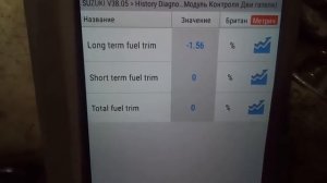 Проверка кислородного датчика, топливные коррекции.