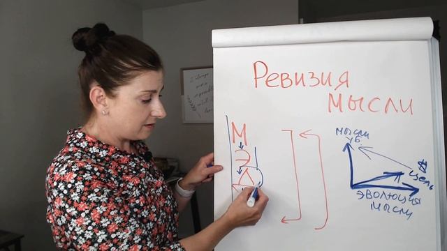 ЭПИЗОД 32: ПРАКТИКА "РЕВИЗИЯ МЫСЛИ" смотреть онлайн