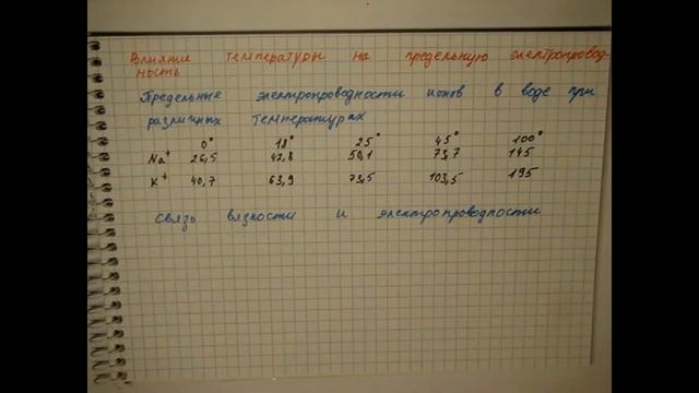 Лекция 36 Влияние температуры на предельную электропроводность смотреть онлайн