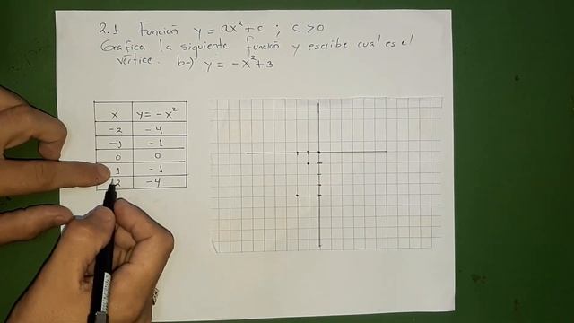 2.1 Función y = ax2 + c cuando c es mayor que 0 literal b смотреть онлайн