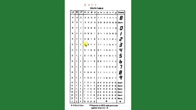 CD4511 7 Segment Decoder Driver IC and how to use it смотреть онлайн