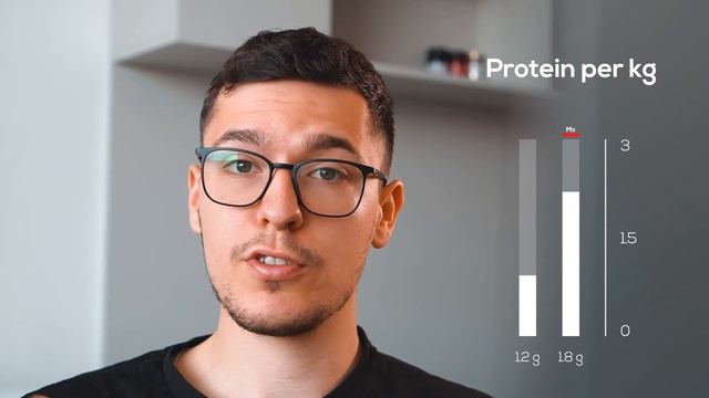 Glutamine Benefits: Gut Health, Immunity and Muscle Growth смотреть онлайн