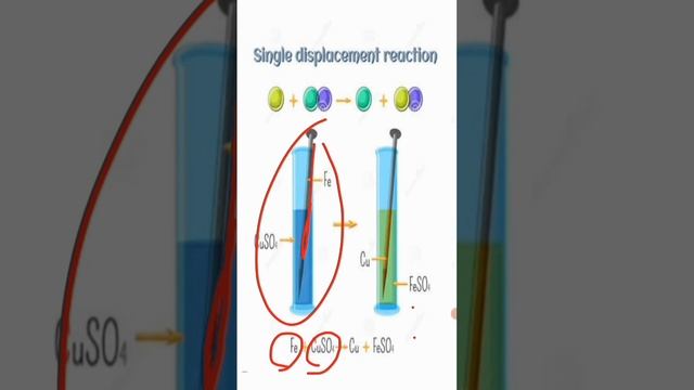 can iron displace copper from copper sulphate #experiment #science смотреть онлайн